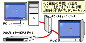 あると便利！アップ・ダウンスキャンコンバーター特集 - 自作PC・PC