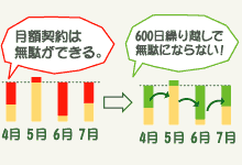 �ő�600���� ���p�\