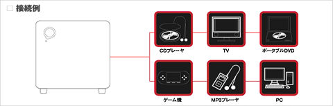 ワンボックスで2.1ch再生が可能なキューブ型スピーカーがTDKから新登場！ - 自作PC・PCパーツが豊富！PC専門店【TSUKUMO】