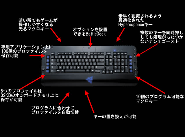 高解像マウスで評判の「RAZER」から“ゲーマー向け”キーボードが新登場