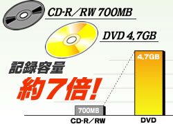 CD-R/RW 700MB