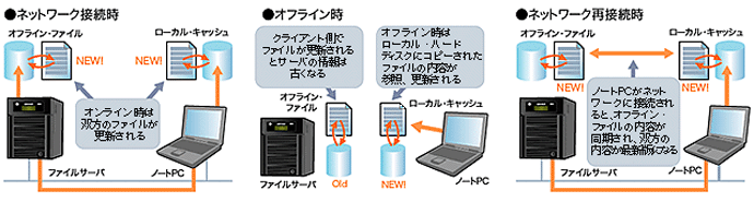 RAID対応NAS TeraStation PRO特集 - 自作PC・PCパーツが豊富！PC専門店【TSUKUMO】