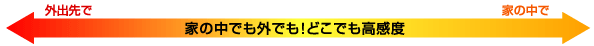 家の中でも！どこでも高感度