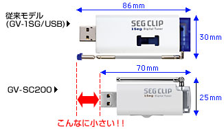 SEG CLIP比較