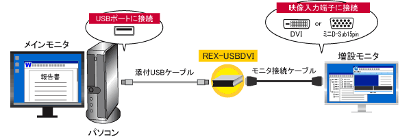 モニタをUSBに増設