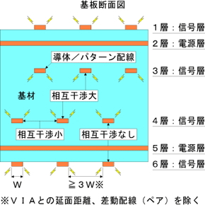 6層基板例