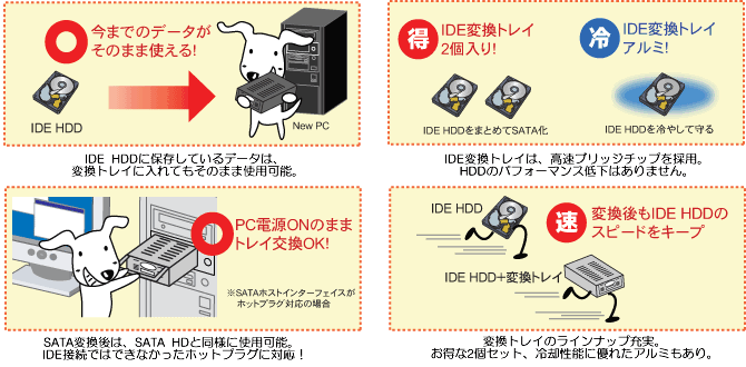 ラトック リムーバブルケース詳細 - 自作PC・PCパーツが豊富！PC専門店