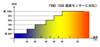 FAN2（VGA温度センサーに対応）