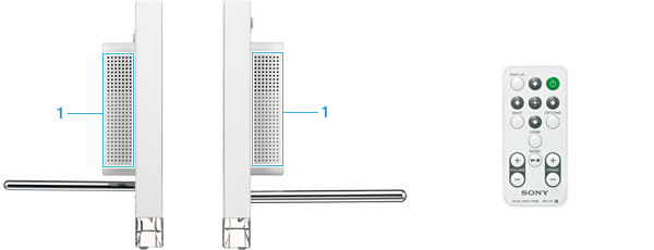 左側面／右側面／CP1用リモコン