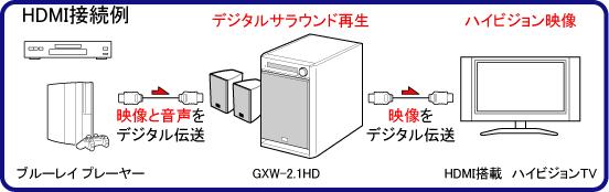 HDMI入力端子2系統搭載！ 最新音声規格対応 2.1chスピーカー - 自作PC