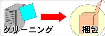 4.クリーニング、梱包