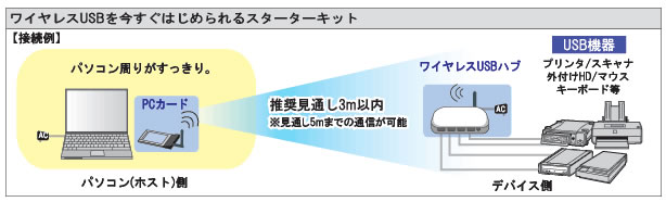 全体イメージ