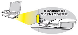USBがワイヤレス