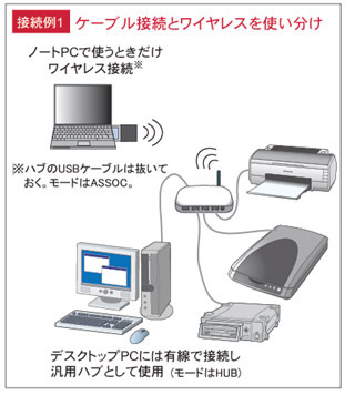 接続例1
