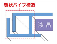 環状パイプ構造