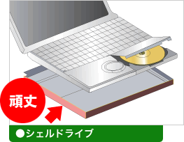 シェルドライブ