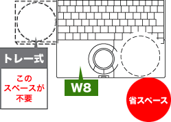 スペースの差