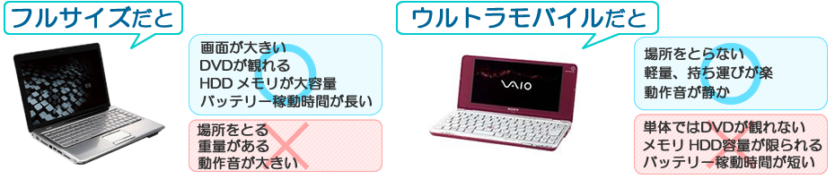 10万円以下 激安ノートブック特集