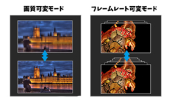 回線状況にあわせて細かく画質調整