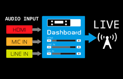 ミキサー機能を内蔵