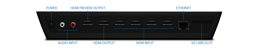 映像4系統、音声5系統を自在にコントロール