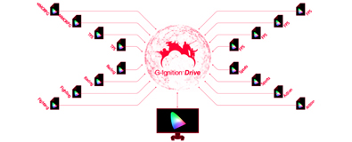 クラウドを利用しカラー調整データの保存・共有