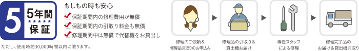 安心して使える5年間保証