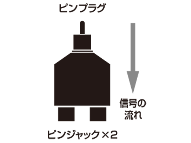【クリックで詳細表示】audio-technica 変換プラグ ATL427CM