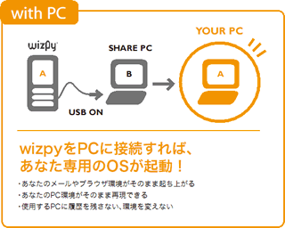 wizpyをPCに接続すれば、あなた専用のOSが起動！